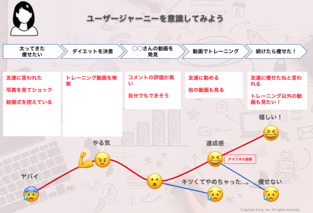 ユーザージャーニーマップ