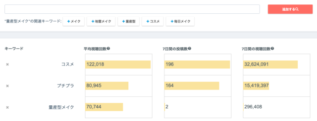 kamui trackerのキーワードアドバイス画面