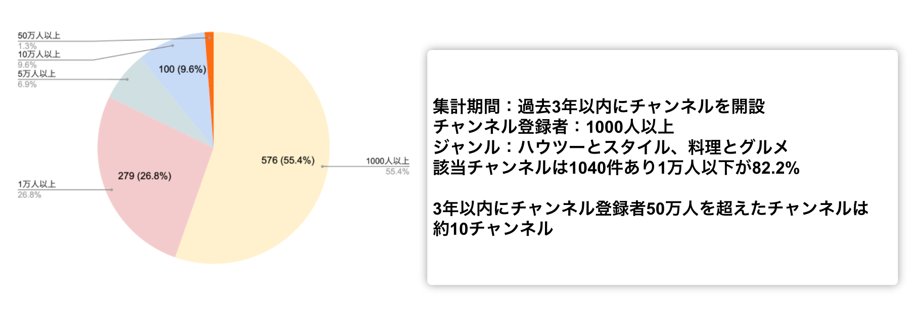 マーケット調査の事例画像（kamui tracker調べ）