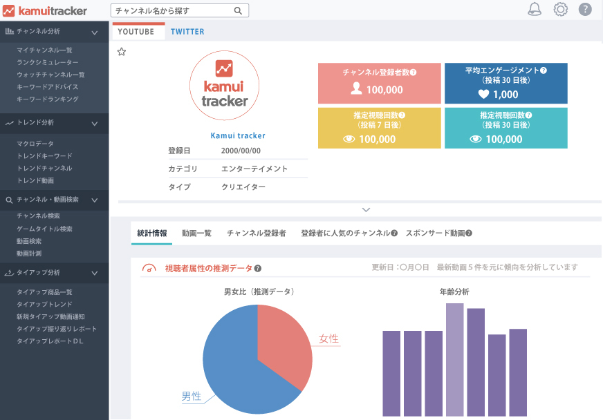 kamui trackerのチャンネル詳細ページ