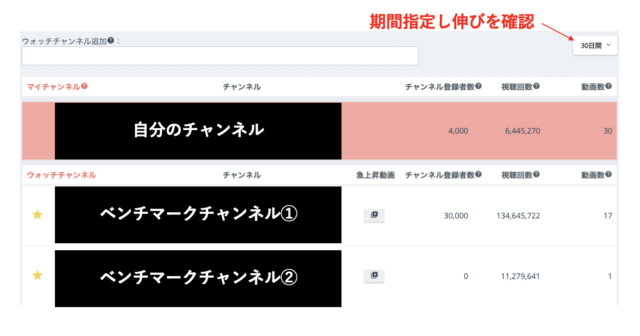 kamui trackerウォッチチャンネル一覧画面