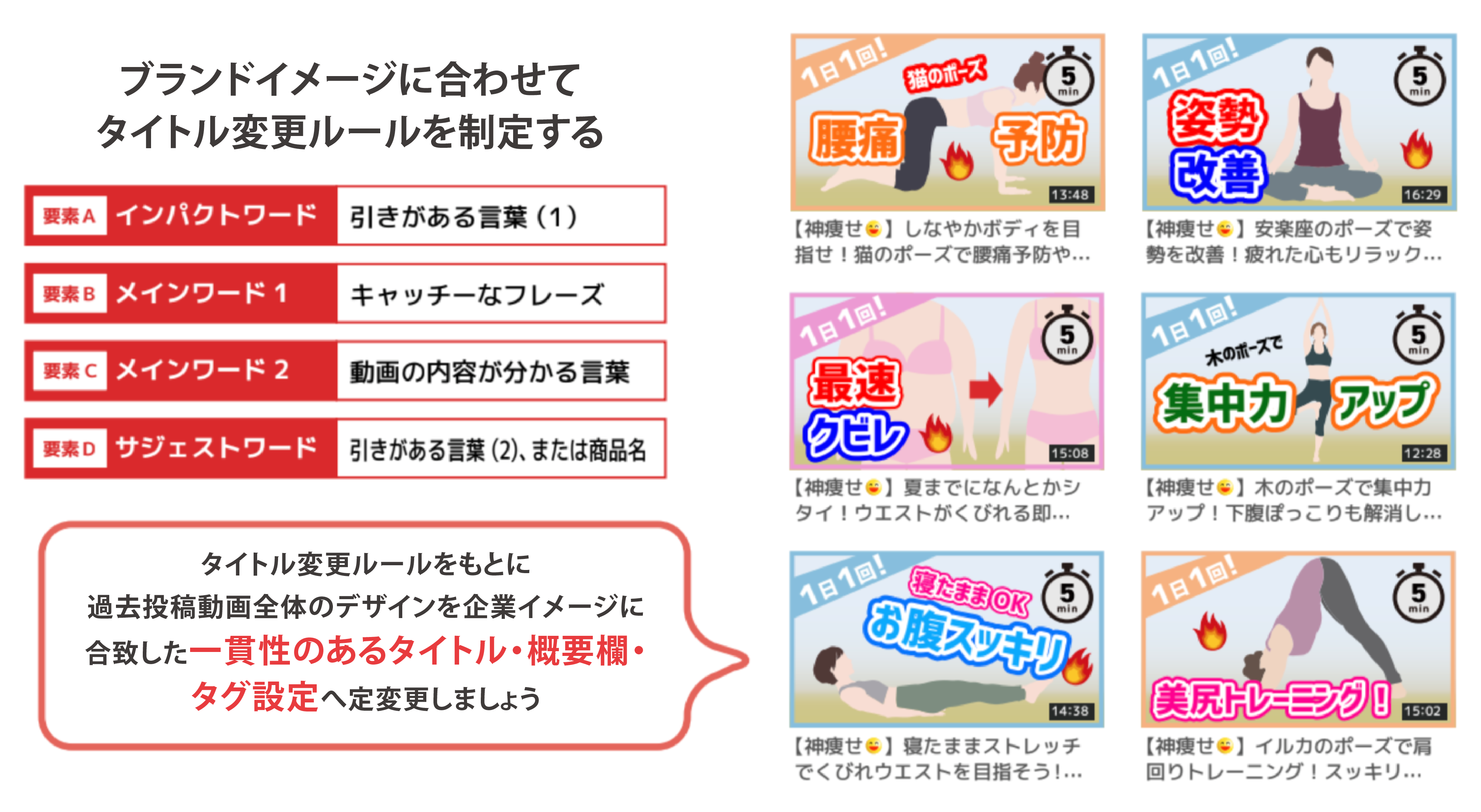 設定したタイトル変更ルールに沿ったタイトルイメージ