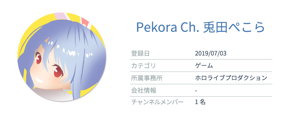 商品紹介が得意なYouTuber(ゲームジャンル)1位「兎田ぺこら」