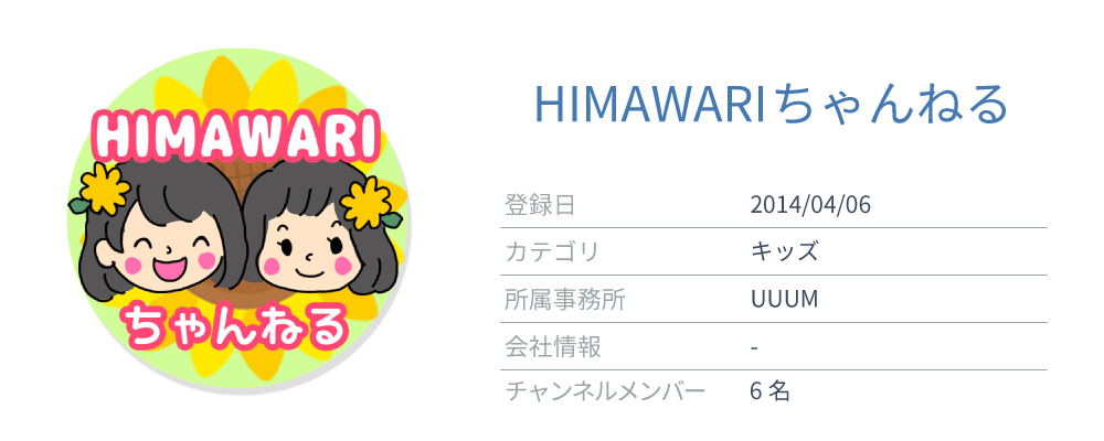 商品紹介が得意なYouTuber(キッズジャンル)1位「HIMAWARIちゃんねる」