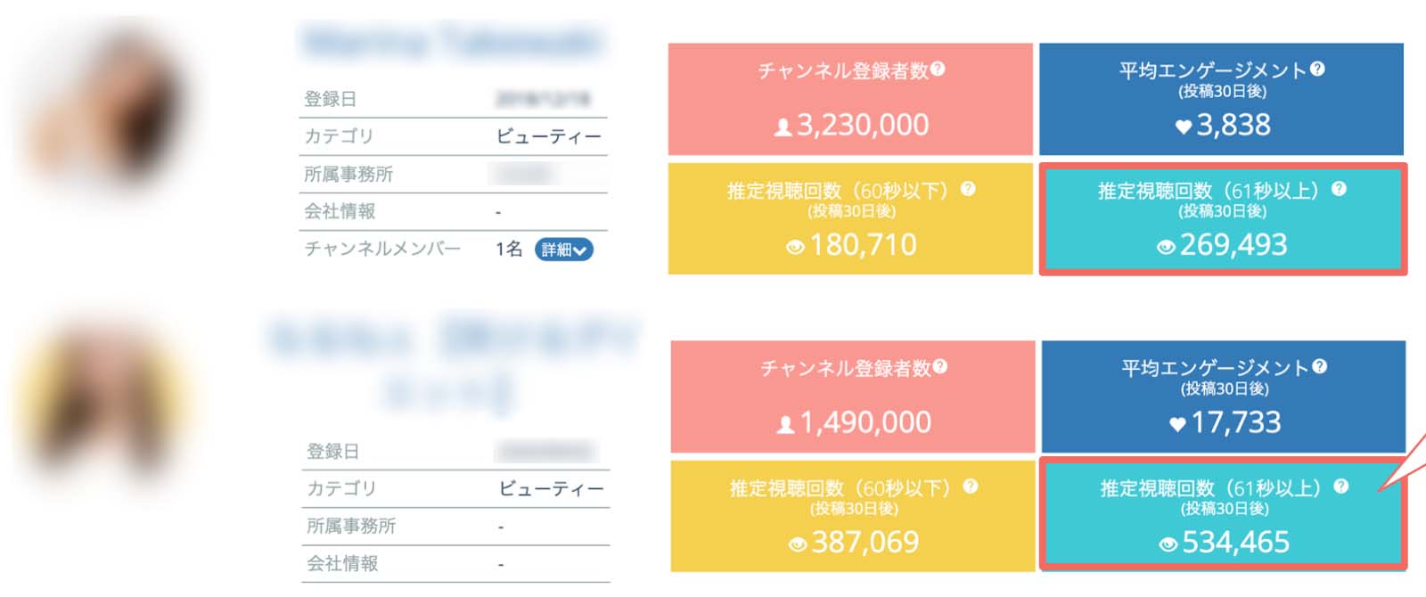 フィットネスYouTuberのデータ事例