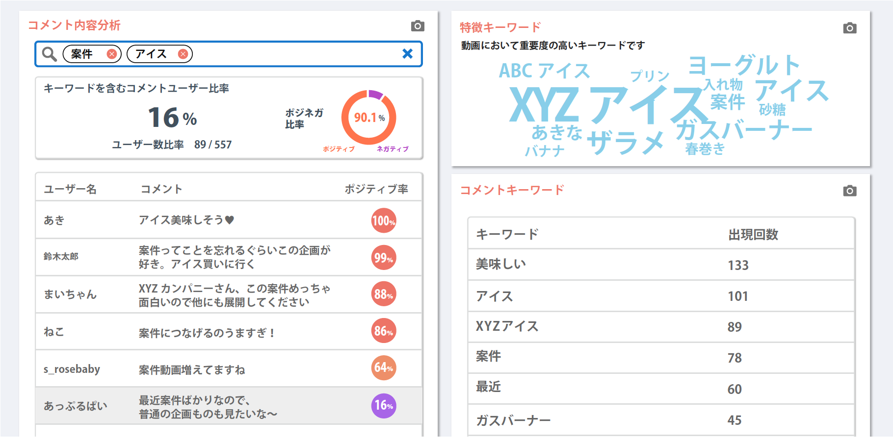 図2）kamui trackerのコメント分析機能イメージ画面