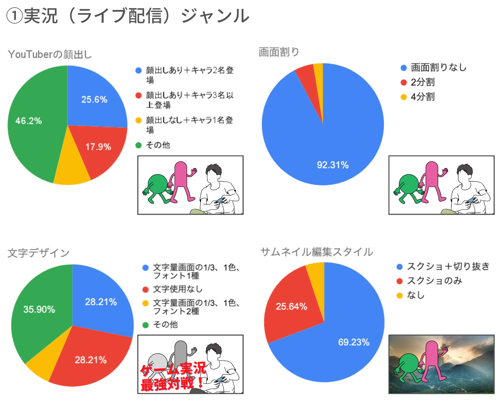 YouTuberゲーム実況(ライブ配信)ジャンル