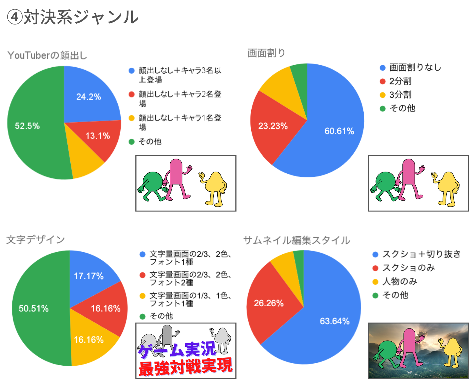 対決系ジャンルのYouTubeサムネイルの傾向