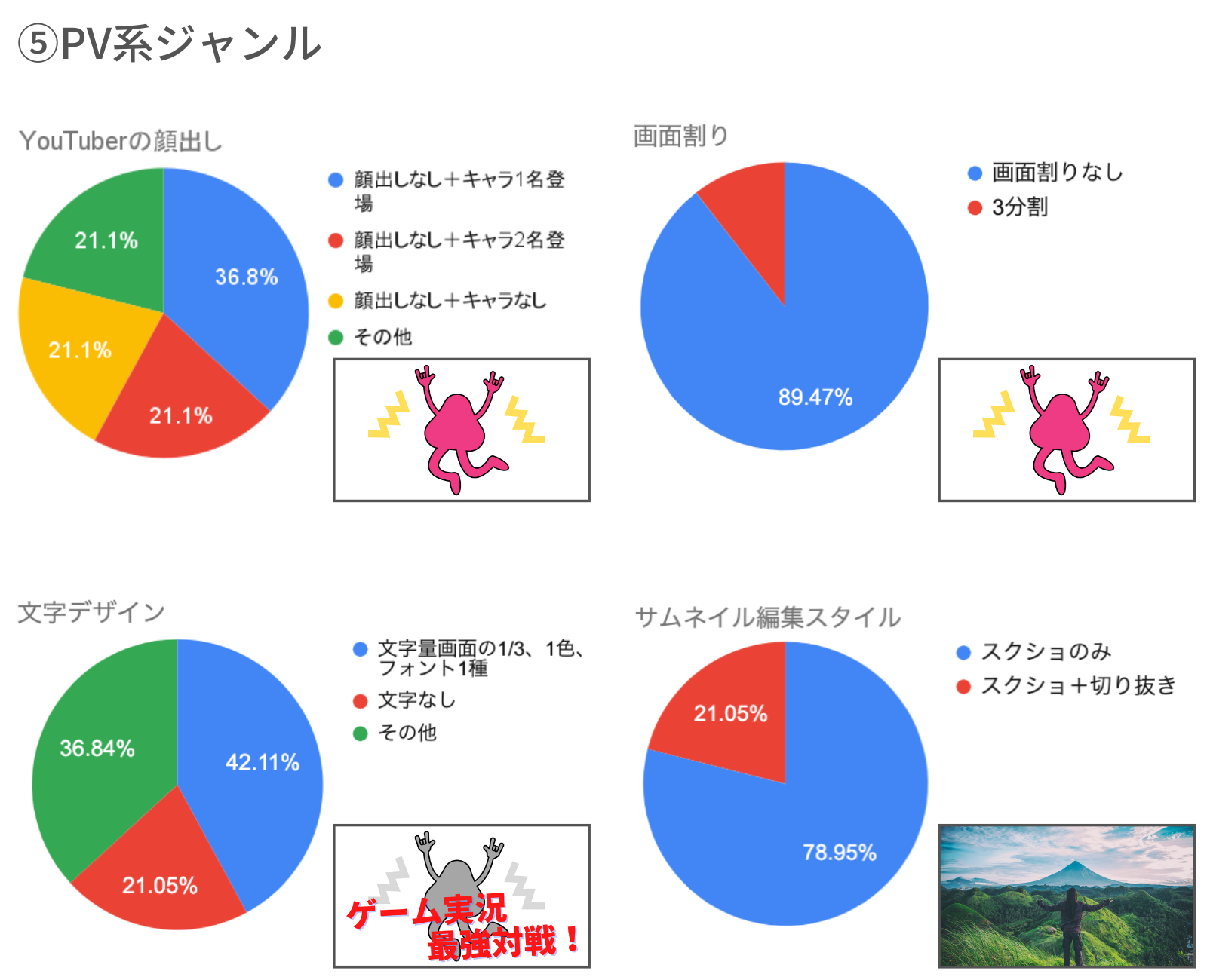 PV系ジャンルのYouTubeサムネイルの傾向