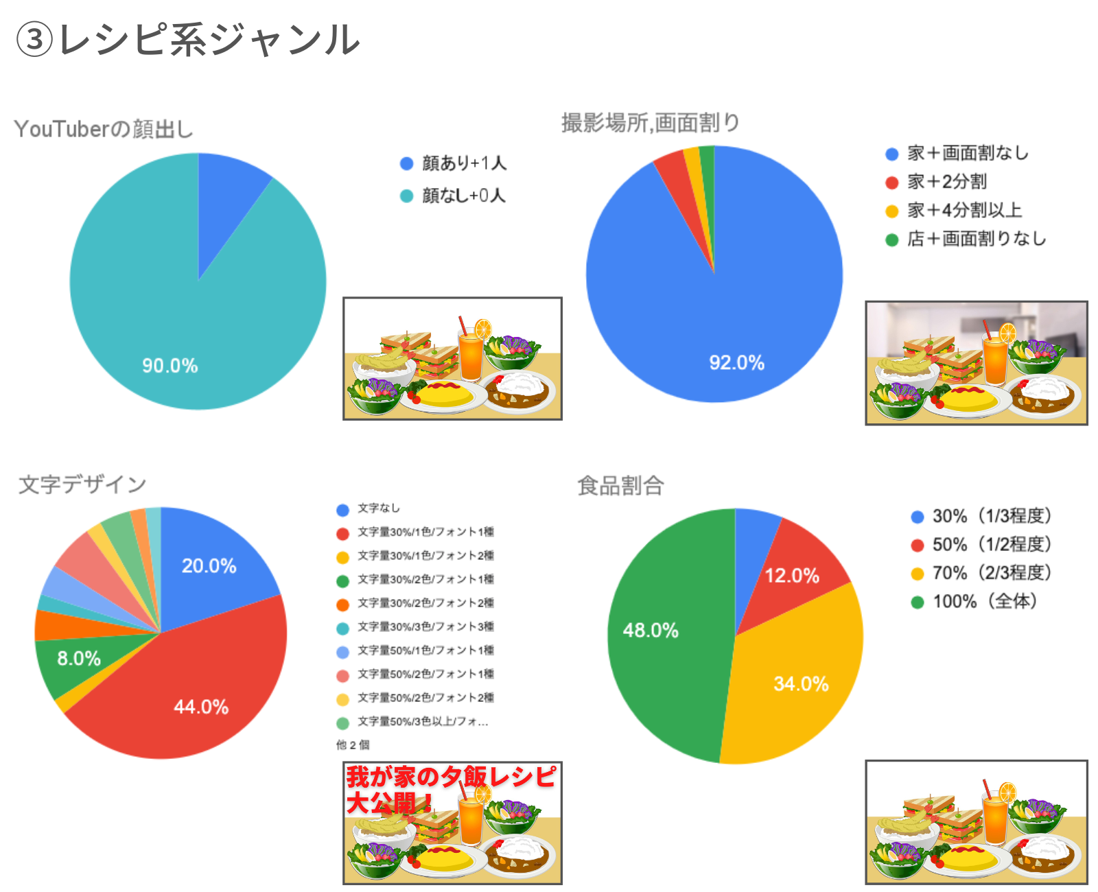 図4）レシピ系ジャンルにおけるサムネイルの傾向