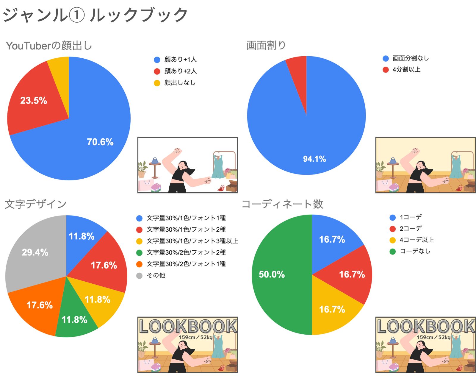 「ルックブック」ジャンルのサムネイル傾向