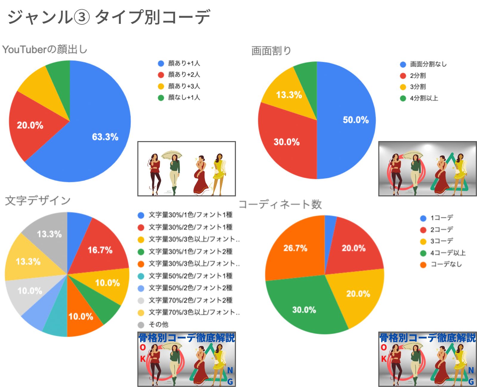 「タイプ別コーデ」ジャンルのサムネイル傾向