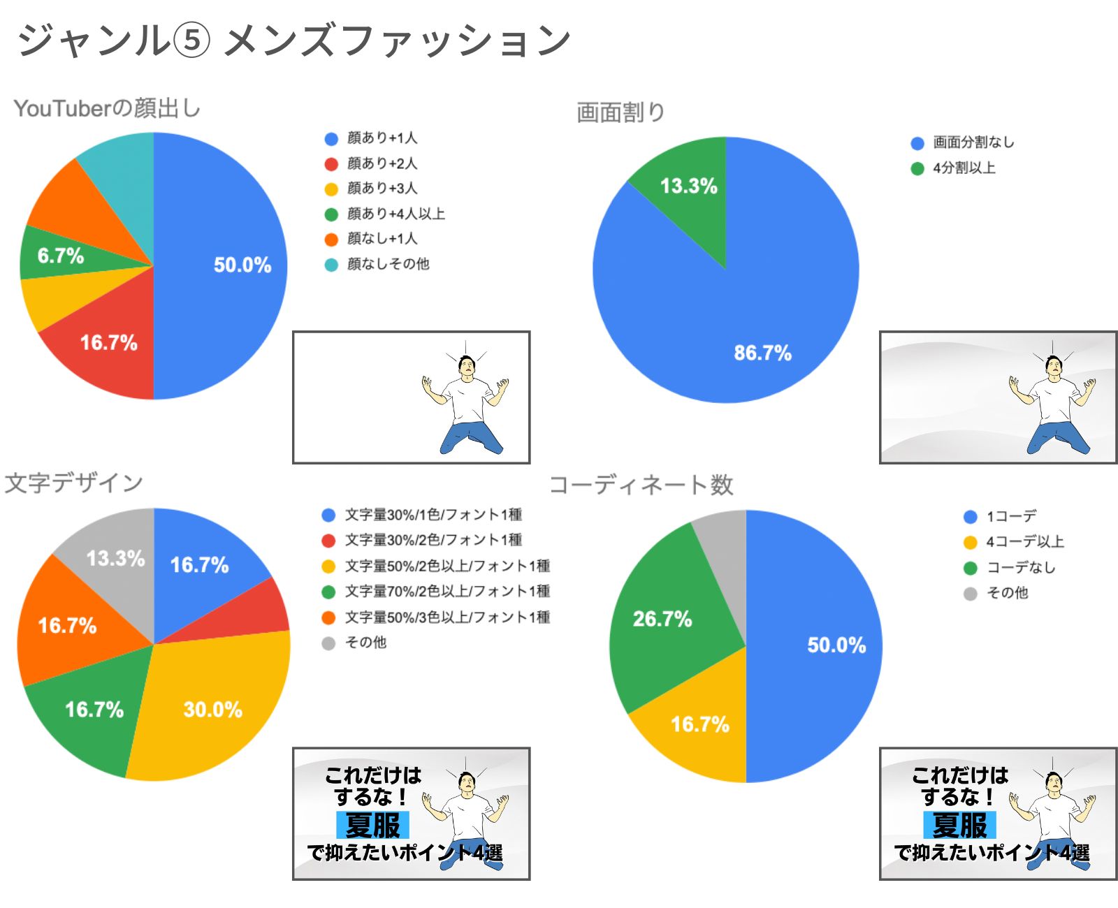 「メンズファッション」ジャンルのサムネイル傾向