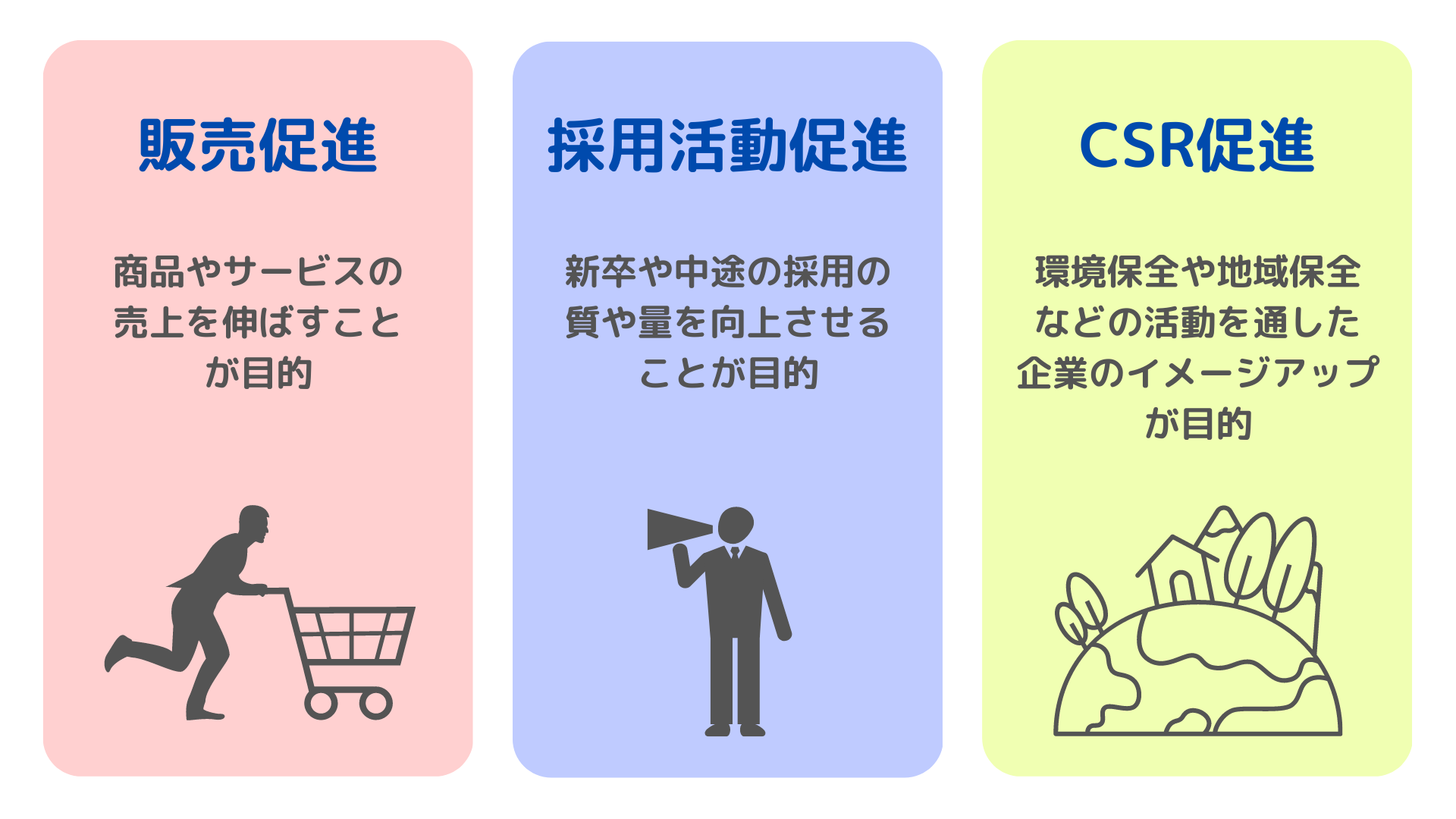 認知拡大の目的3つ