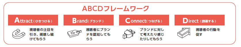 Googleが推奨しているABCDフレームワー