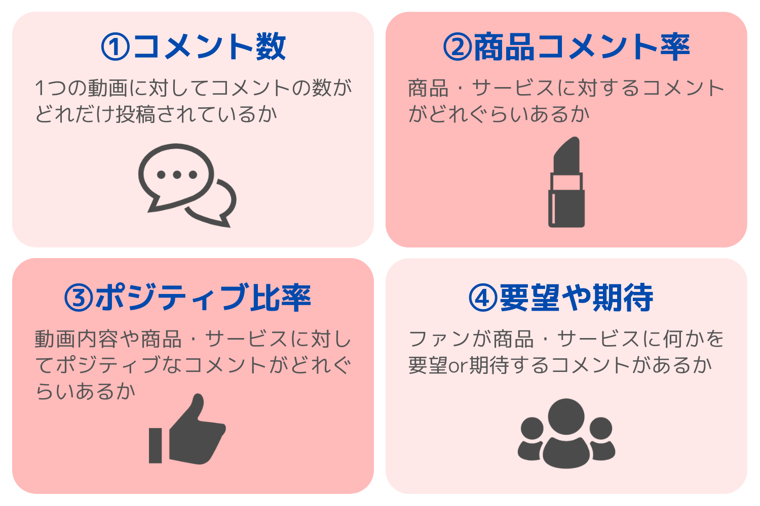 「コメントの熱量」で具体的に見るべきポイント4つ