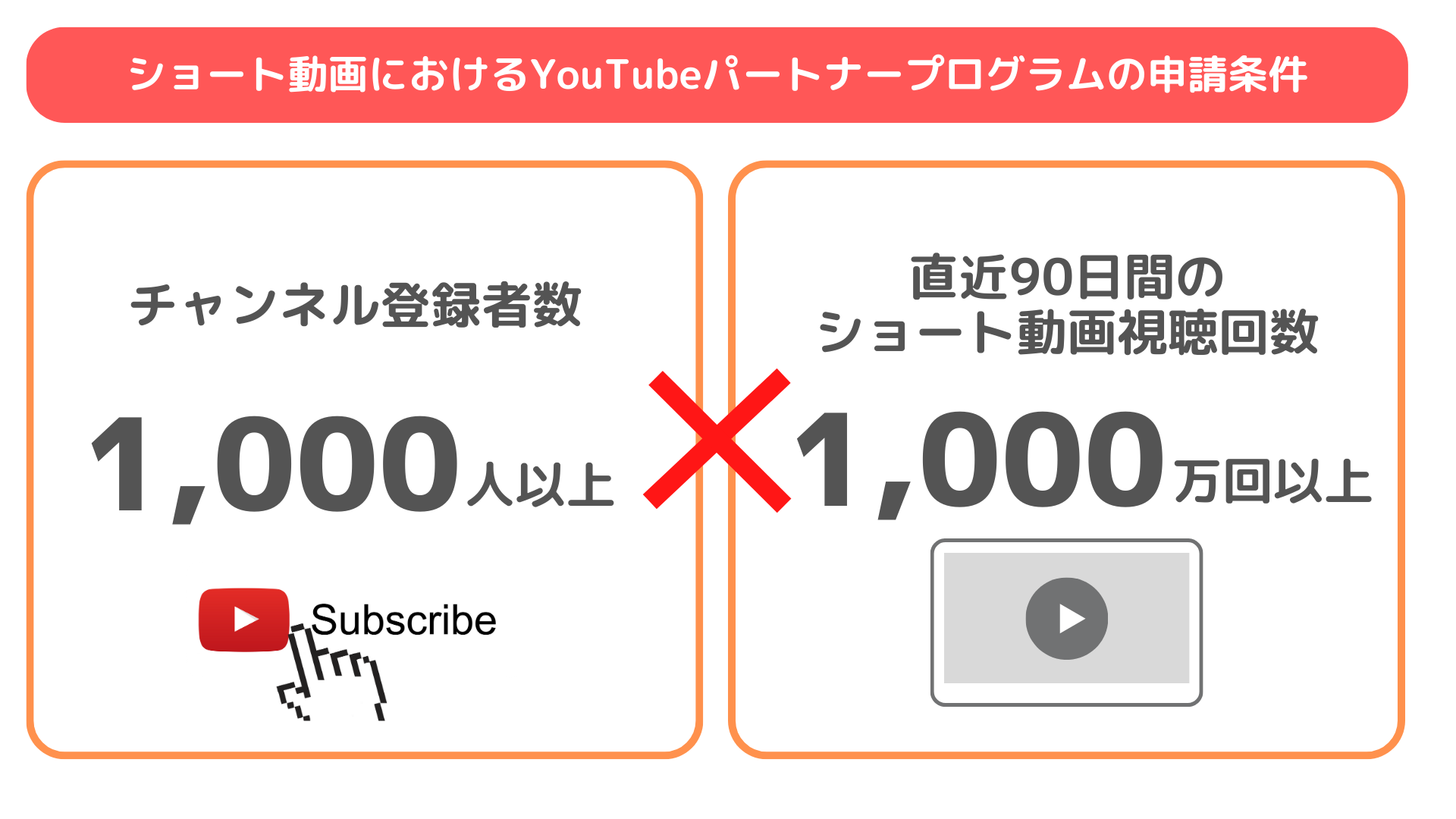 ショート動画におけるYoutubパートナープログラムの申請条件