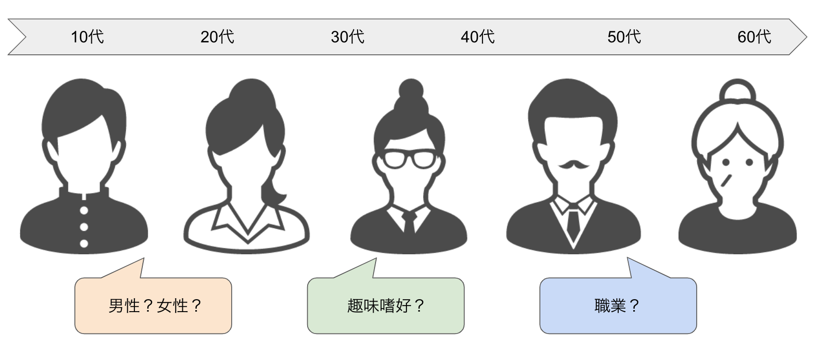 図2)ターゲットを選定する際のイメージ