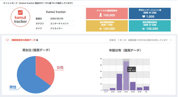 図5：kamui trackerのチャンネル詳細ページイメージ画像