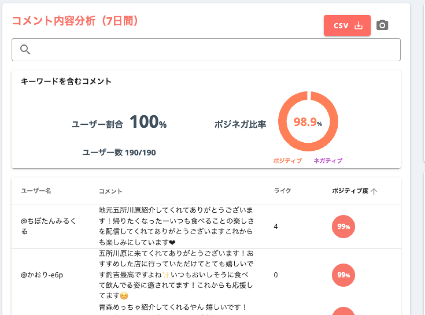 コメント分析