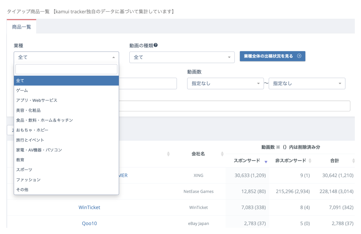 タイアップ分析