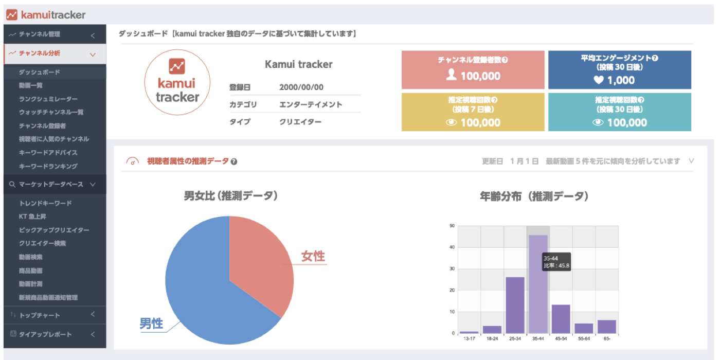 kamui trackerのダッシュボード画面