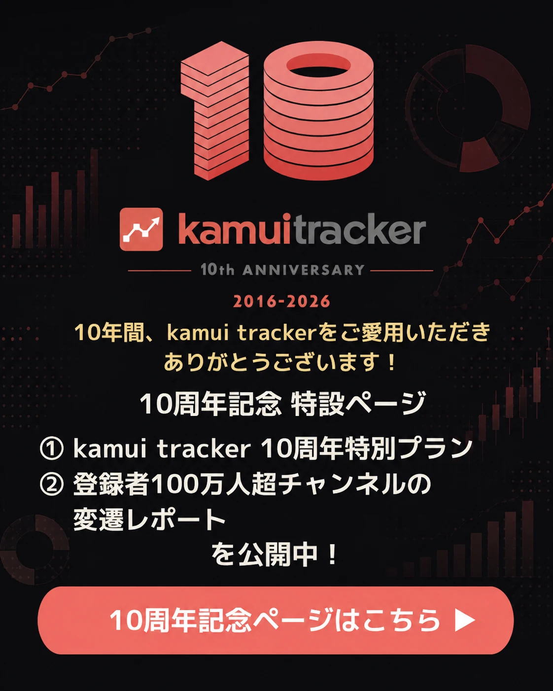 kamui tracker 10周年記念特設ページ。10周年特別プランや登録者100万人超チャンネルの変遷レポートを紹介