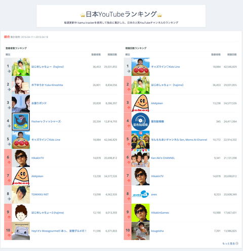 【新機能のお知らせ】ログイン不要のYouTubeランキングを公開