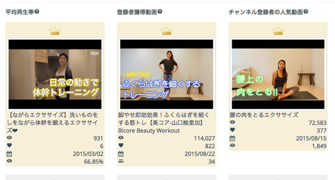 【新機能のお知らせ】動画のパフォーマンスを示す指標が追加され、一目で確認できるようになりました