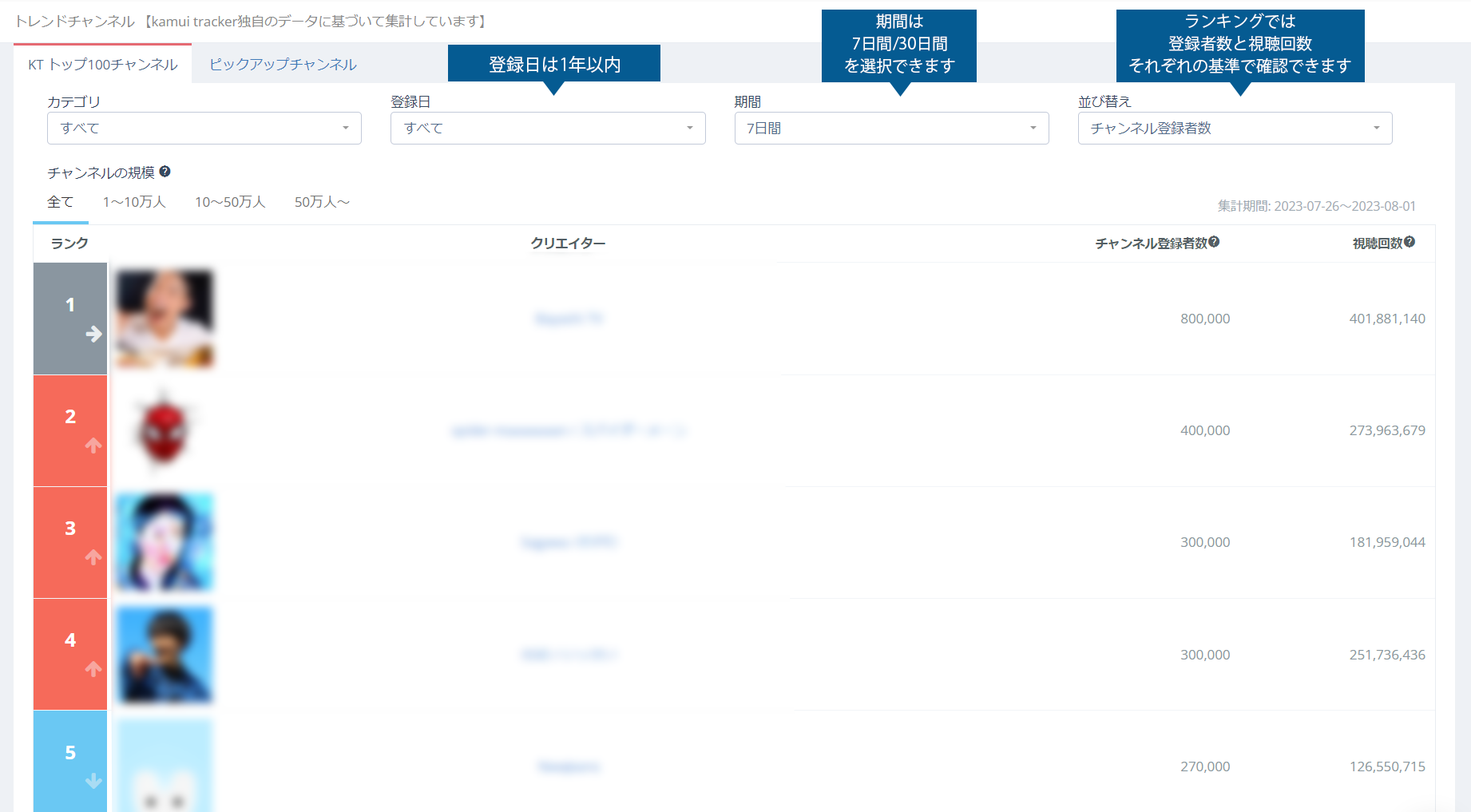 トレンドチャンネルの検索条件とランキング結果の画面