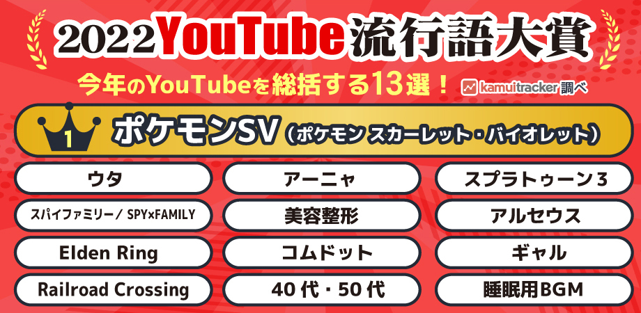 2022年を総括！YouTube流行語大賞を発表