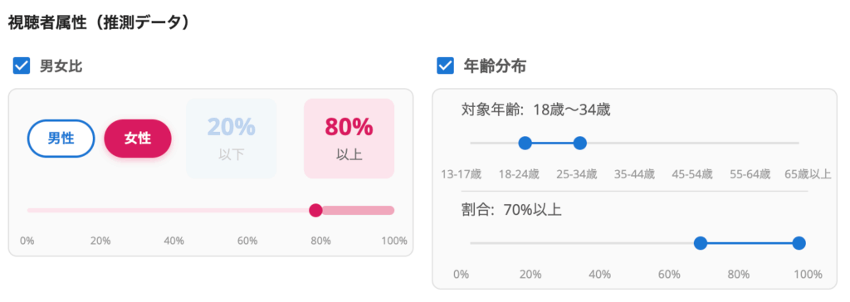 視聴者属性(推測データ)の検索画面。男女比・年齢分布をスライダーで指定